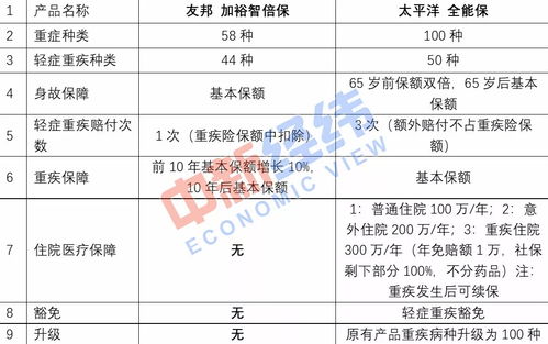 内地与香港重疾险之争 如何理性选择最适合自己的保障